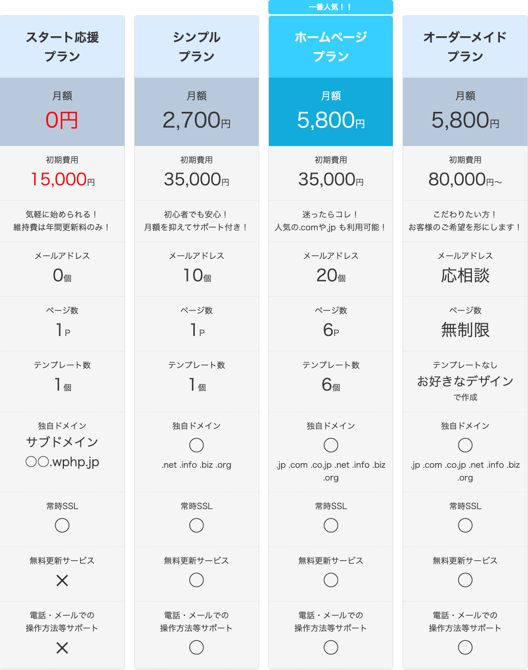 選べるプラン・料金表